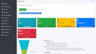 Статистика работы бота